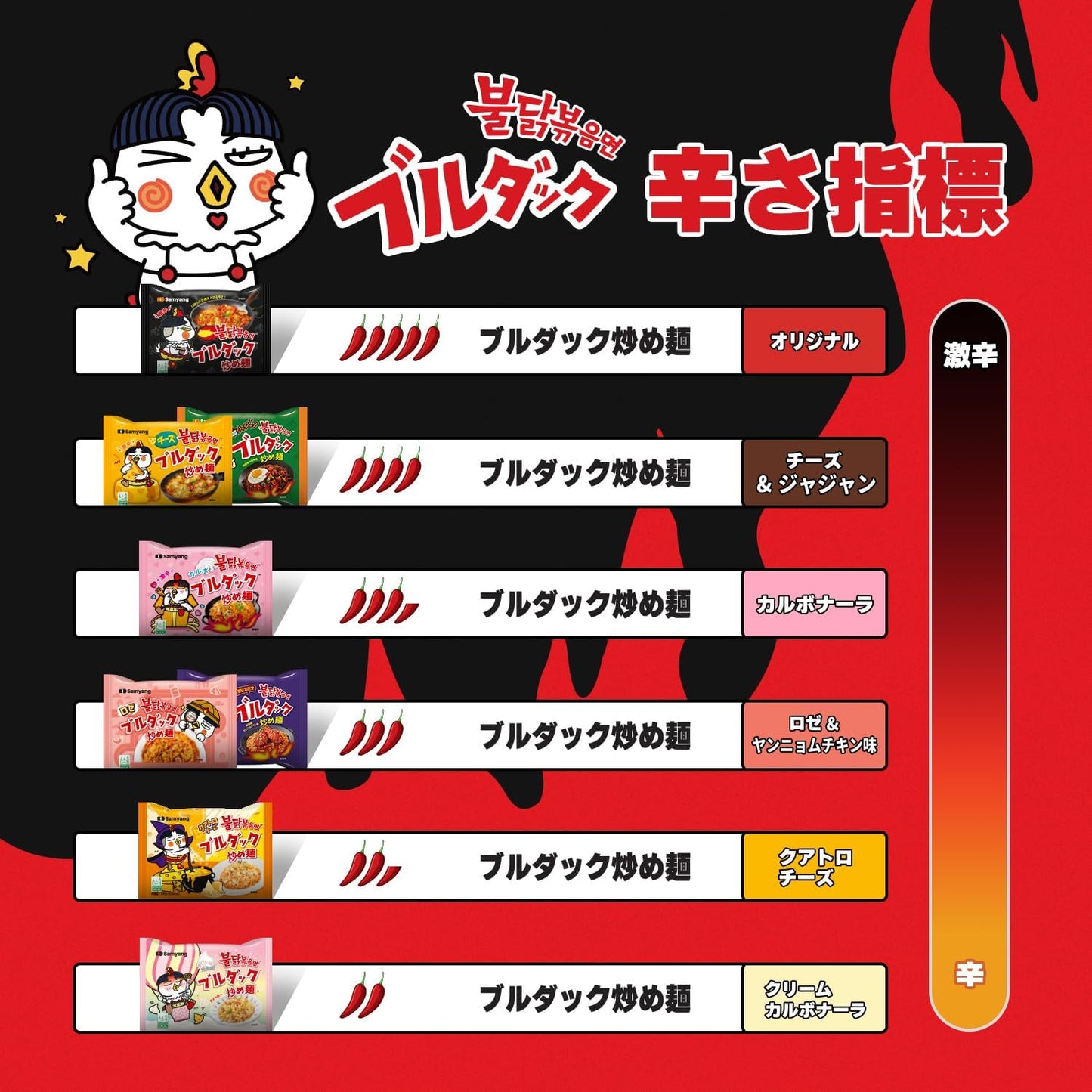 Samyang Buldak HOT Chicken Flavour Ramen Noodles 40x140g (Case)