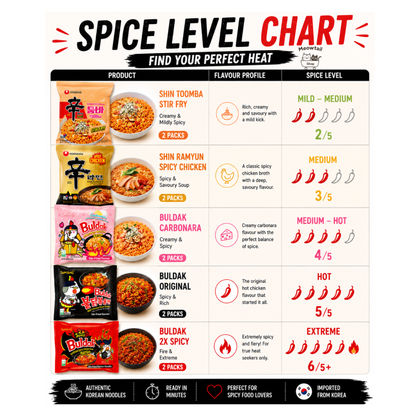 Meowtail Samyang & Nongshim Korean Spicy Noodle Bundle Pack (Samyang Carbonara, Hot Spicy, 2X Spicy, Nongshim Shin Ramyun & Toomba), 10 Packs